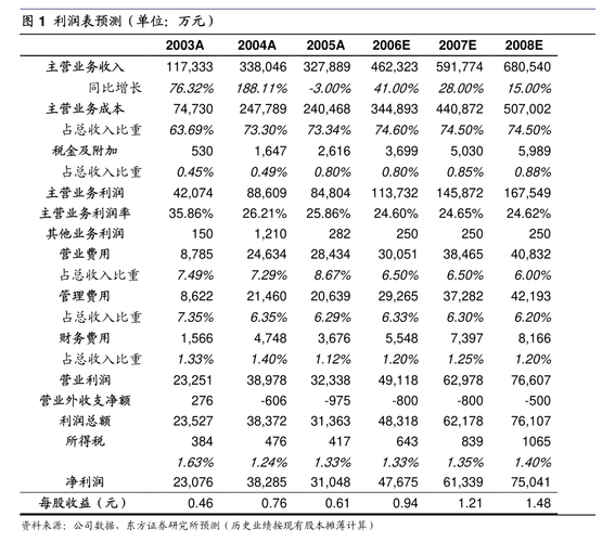 兴业科技:第六届董事会第七次临时会议决议公告