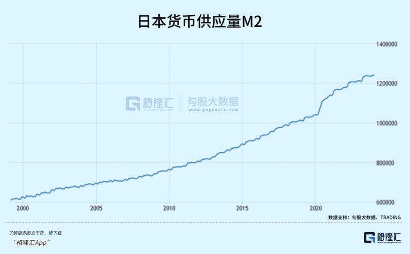 【财经分析】非农数据表现无碍日元涨势 机构继续增加多头头寸