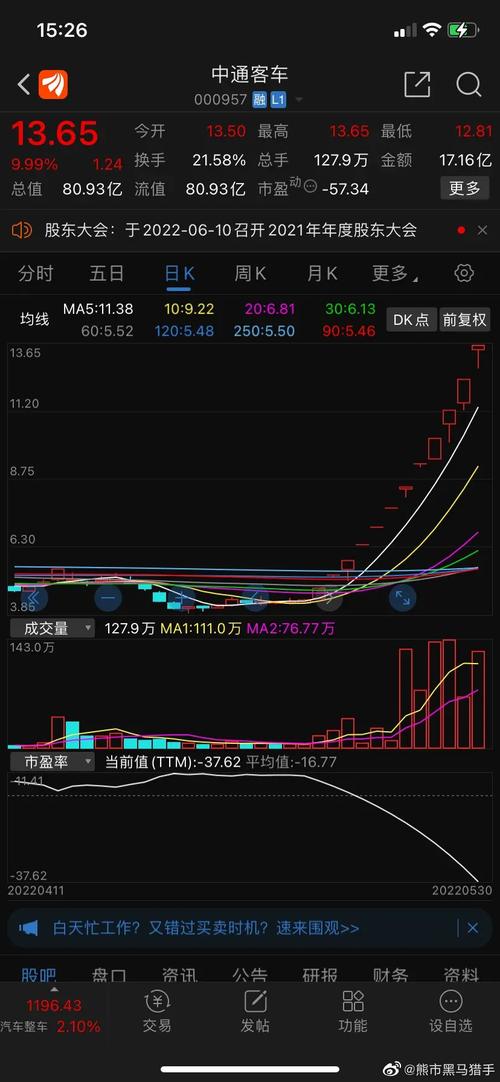 国投中鲁1月3日盘中跌幅达5%