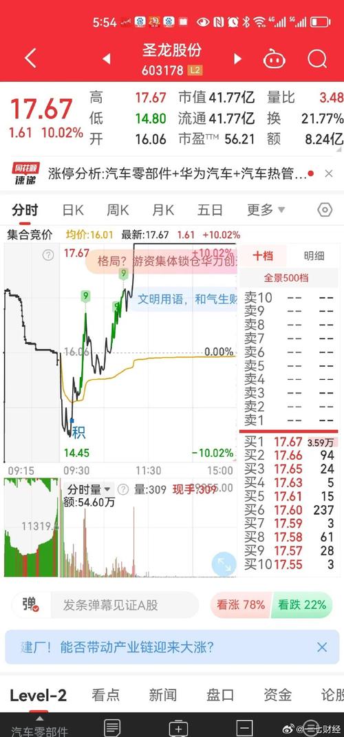 圣龙股份1月2日盘中跌幅达5%
