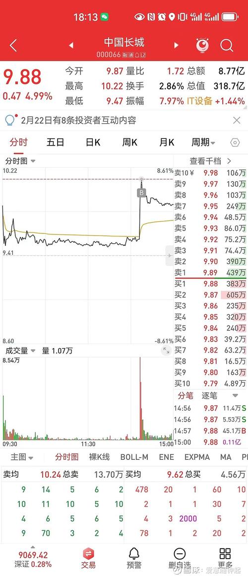 圣龙股份1月2日盘中跌幅达5%