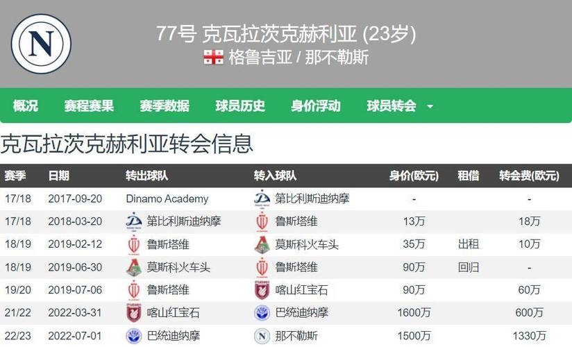 法媒:巴黎想用穆阿尼和什克折抵K77部分转会费,那不勒斯只要现金