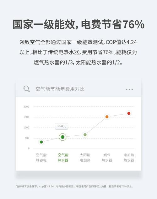 空气能热水器水温不热,是何原因所致?