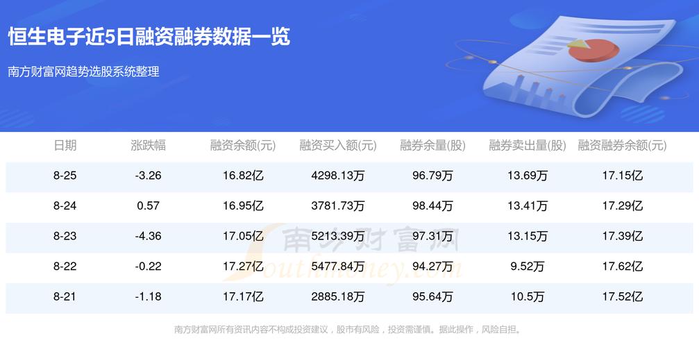 恒生电子:连续9日融资净偿还累计4.71亿元(01-10)