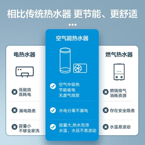 美的空调空气能故障如何清除?