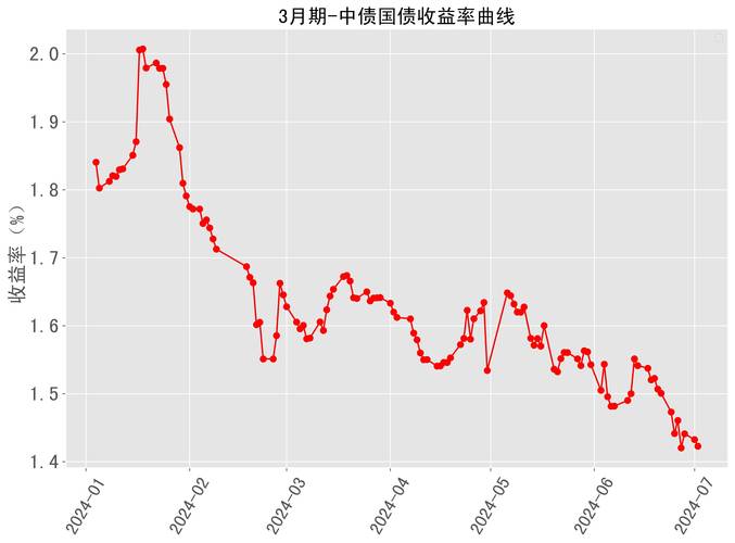 国有大行2024年偿还6100亿二永债 城农商行净融资占比提升