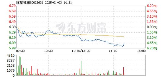 引力传媒1月10日盘中跌幅达5%