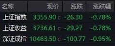 引力传媒1月10日盘中跌幅达5%