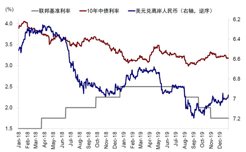 中金公司:美联储“非常规”降息有望利好短债、地产链和铜