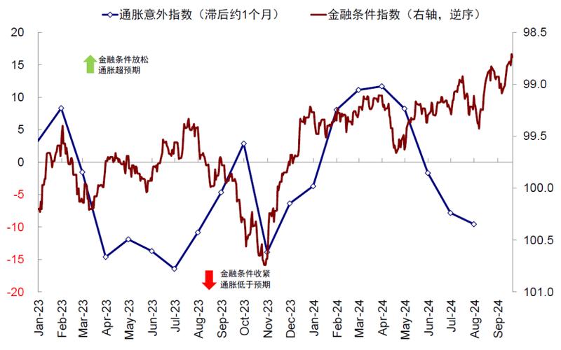 中金公司:美联储“非常规”降息有望利好短债、地产链和铜