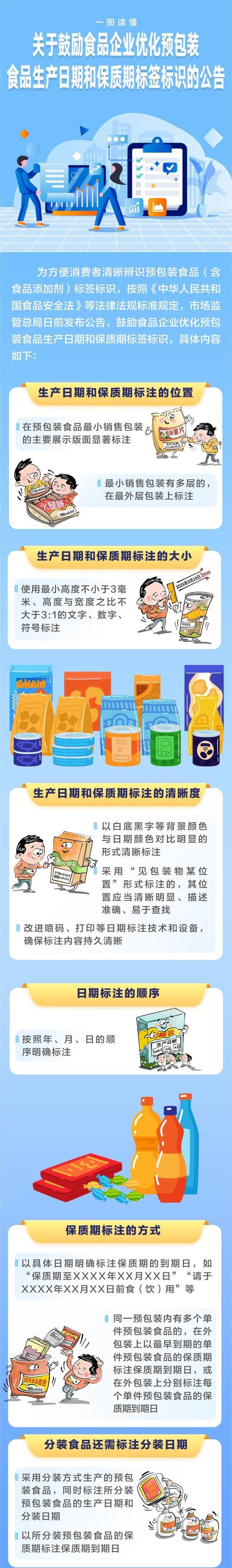 国家市场监管总局:启动优化消费环境三年行动