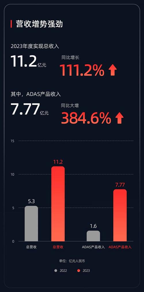培育第二增长曲线 速腾聚创推出多个智能机器人解决方案