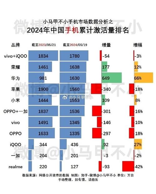 博主:今年能推出自研独占技术的厂商只有华为和荣耀_1