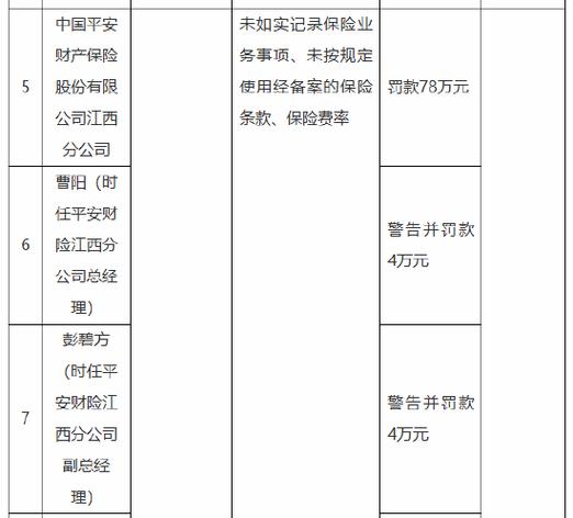 国任保险江西分公司被罚3万元:因跨区域经营保险业务