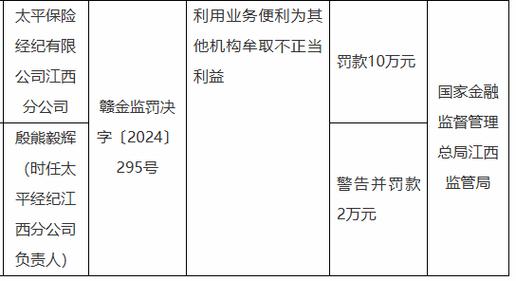 国任保险江西分公司被罚3万元:因跨区域经营保险业务