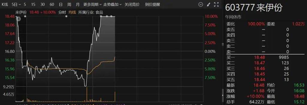 康盛股份1月10日盘中跌停