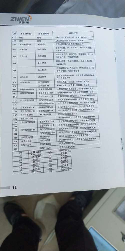 格力空气能故障码