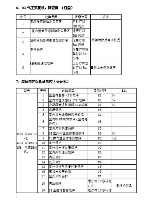 空气能故障代码29是什么意思?