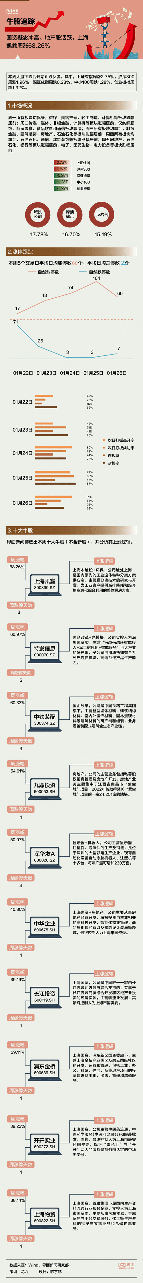 国资布局优化步伐加快:并购重组活跃 产业升级提速