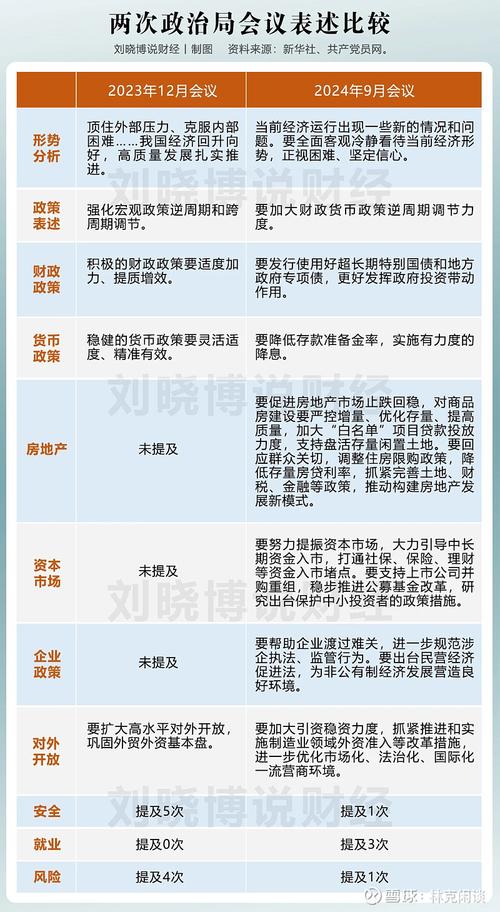 12万亿!分析师:增量政策启动