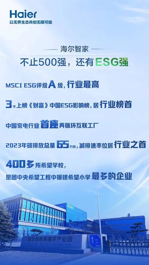 全球16连冠！海尔智家科技优势体现在哪里？