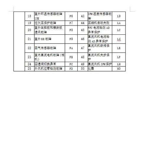空气能05故障代码