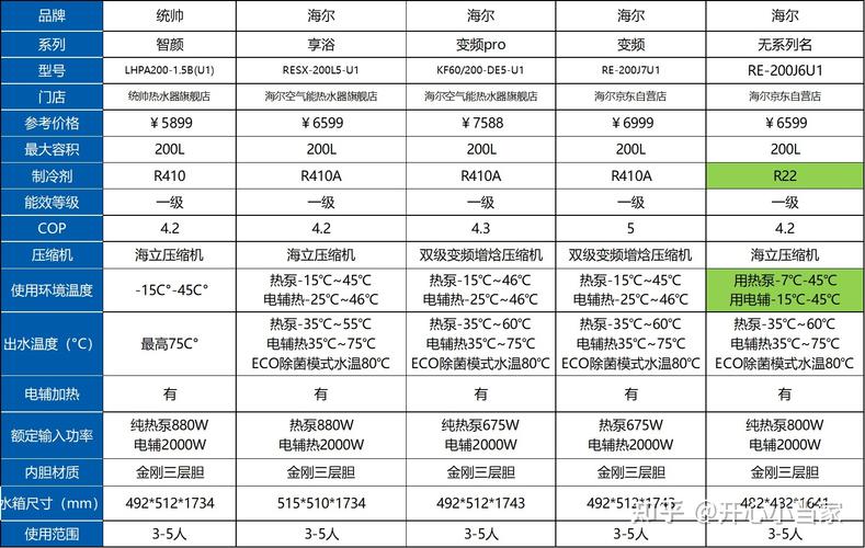 海尔空气能es故障,如何解决?