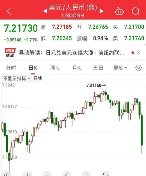 12月9日人民币兑美元中间价下调22个基点