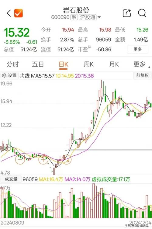 岩石股份1月3日盘中跌停