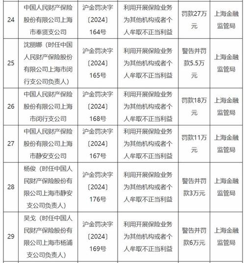 太平保险经纪江西分公司被罚10万元:因利用业务便利为其他机构牟取不正当利益
