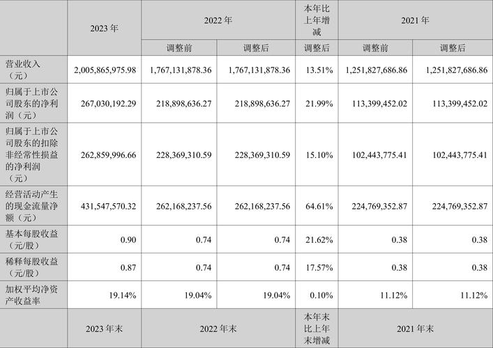昀冢科技:连续3日融资净买入累计2.63万元(01-10)