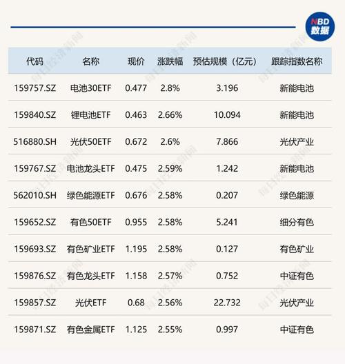 1月10日储能板块跌幅达2%