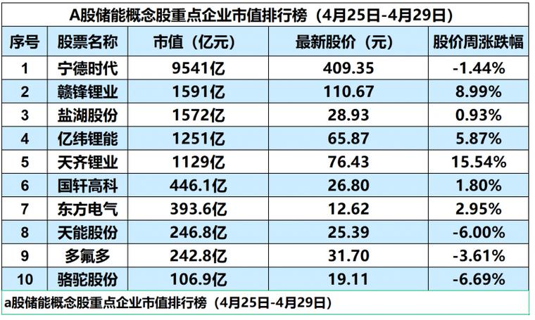 1月10日储能板块跌幅达2%