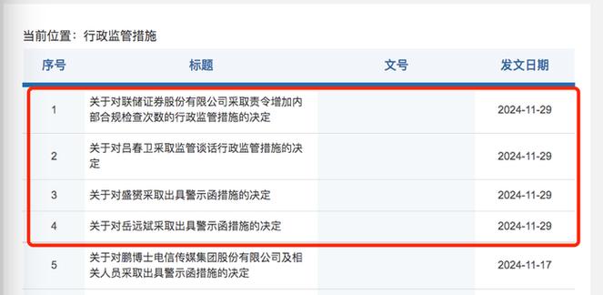 因公司合规管理覆盖不到位 中信建投证券被监管责令改正