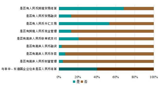 天津跨境人民币收付总量破5400亿元创历史新高_1
