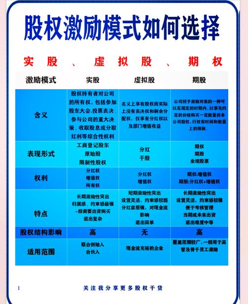 今年渝股股权激励收官 威马农机推118万股限制性激励计划