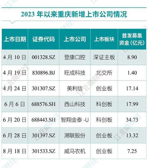 今年渝股股权激励收官 威马农机推118万股限制性激励计划