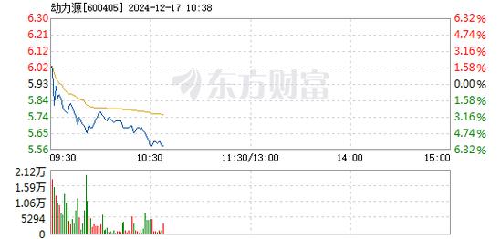 动力源1月6日盘中涨停