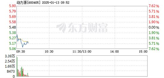 动力源1月6日盘中涨停