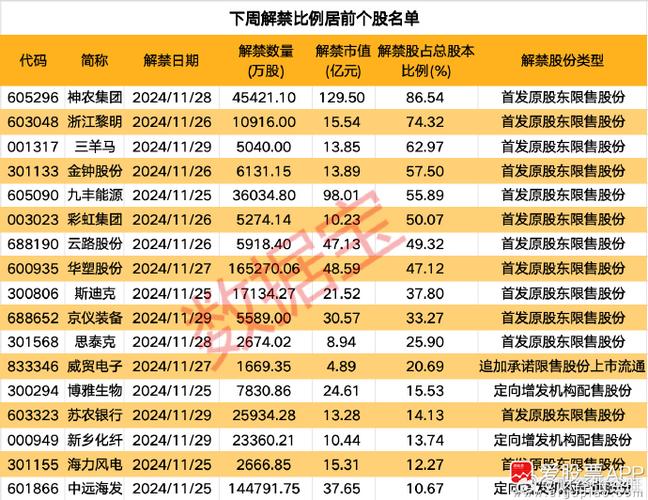 九州一轨:1878651股限售股将于1月20日上市流通