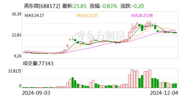 九州一轨:1878651股限售股将于1月20日上市流通