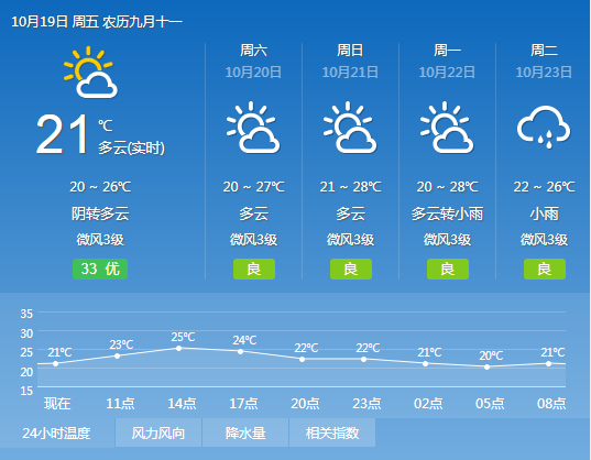 中科云网1月10日盘中跌幅达5%