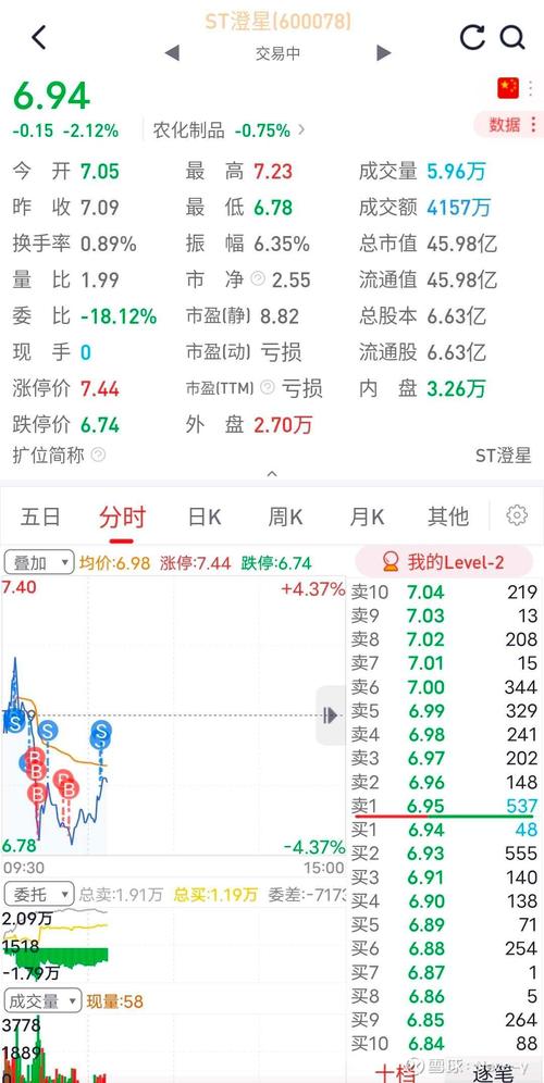 -ST名家1月6日快速上涨