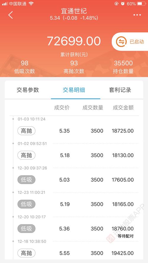 宜通世纪12月31日快速反弹