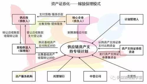 全国首单直接模式供应链票据资产证券化产品落地山东_1