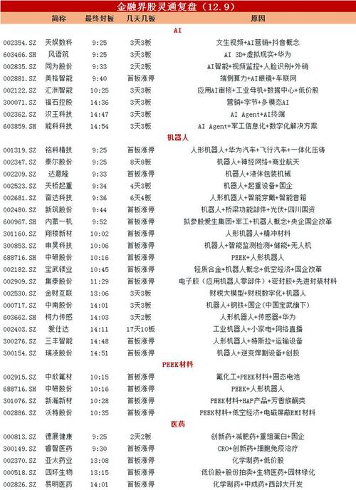 1月3日涨停复盘:AI眼镜一度冲高 国星光电11天6板
