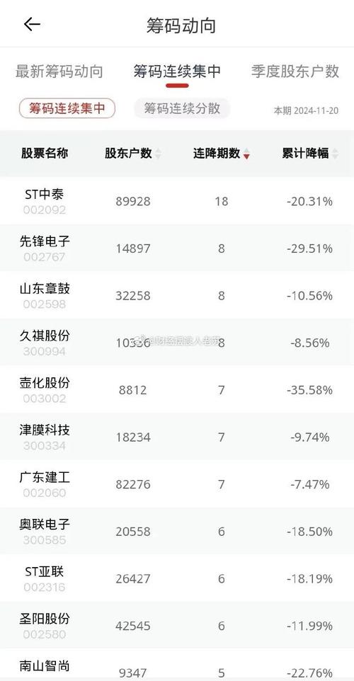 中电港最新筹码趋于集中