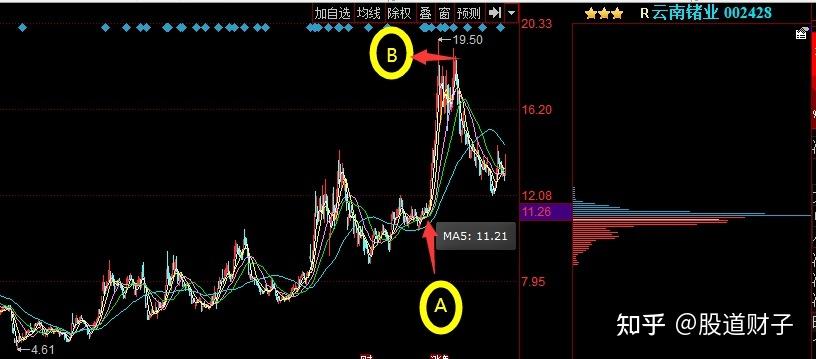 中电港最新筹码趋于集中