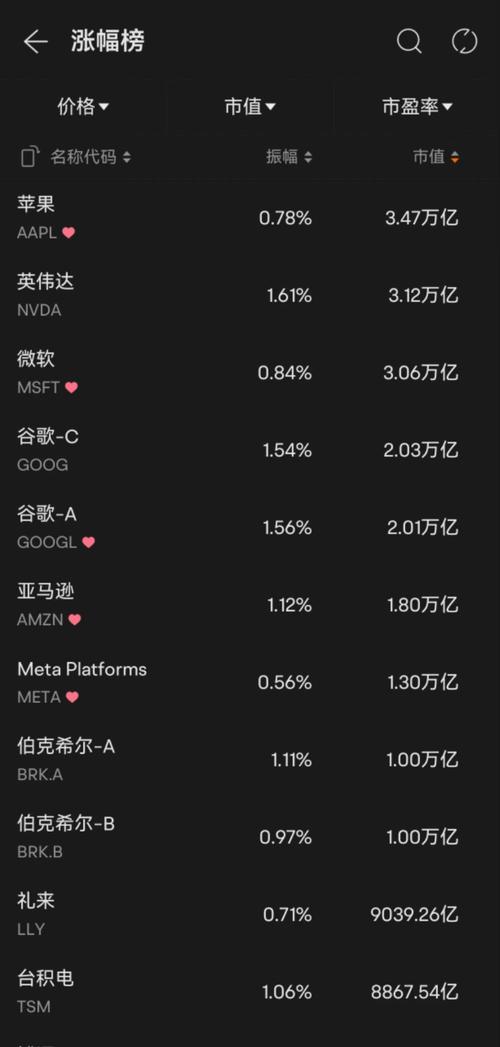 刚刚!伯克希尔市值突破万亿美元!最新动向也曝光