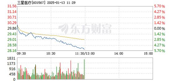 1月3日免税概念板块跌幅达5%